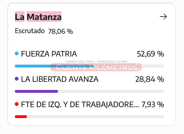 DATOS OFICIALES VOTACIÓN EN EL PARTIDO DE LA MATANZA 21HS